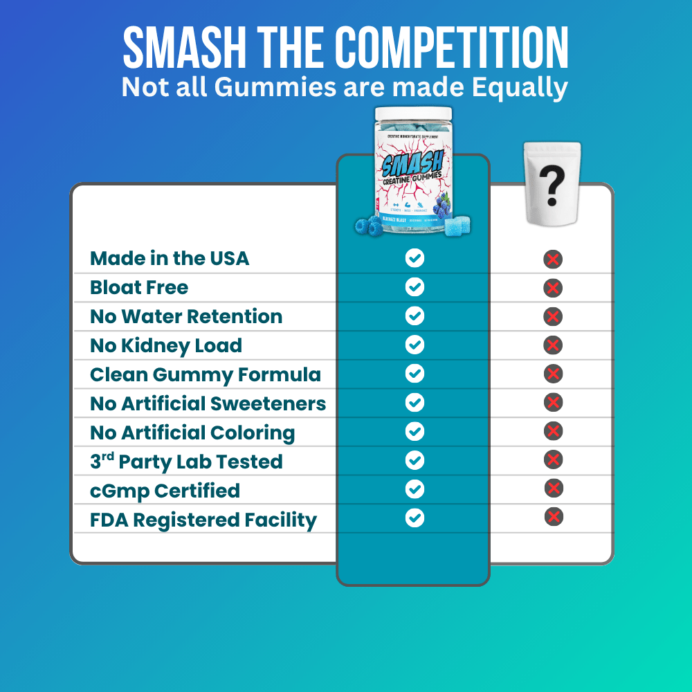 Smash Creatine Gummies - 860012538478 - Smash.com